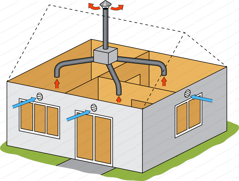 Installateur de VMC VMI Fontenay-le-Comte